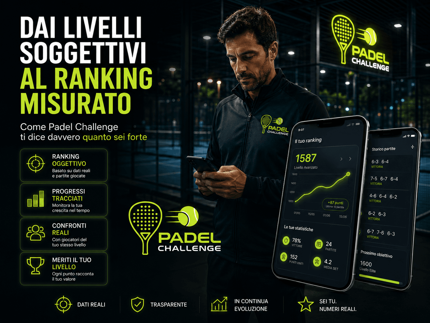 Dai livelli soggettivi al ranking misurato: come Padel Challenge ti dice davvero quanto sei forte